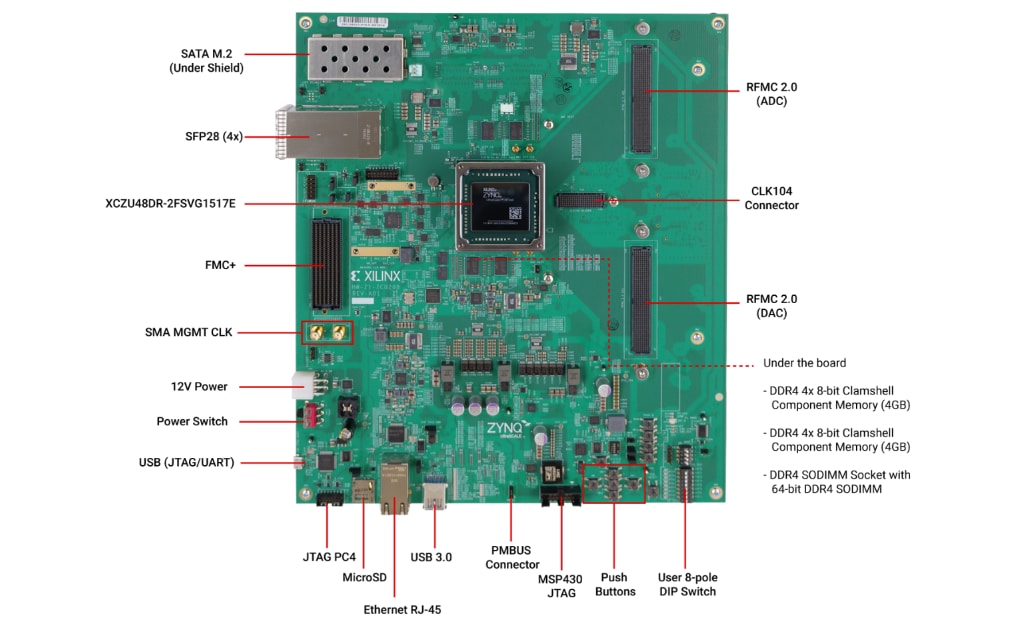 Block Diagram - AMD / Xilinx Zynq® UltraScale+ RFSoC ZCU208 Evaluation Kit